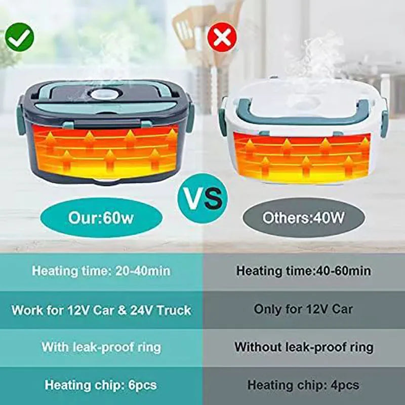 1.5L 60W Electric Lunch Box Food Warmer Portable Leak Proof Car & Home Use Heater for Truckers & Workers - Quinzey